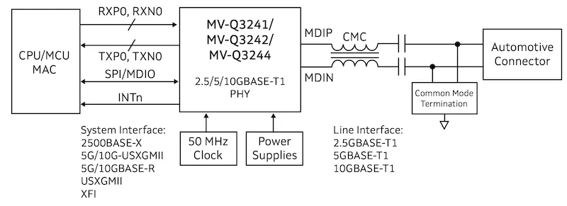 Block diagram of Marvell's MV-Q3244